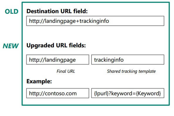 bing adwords new url