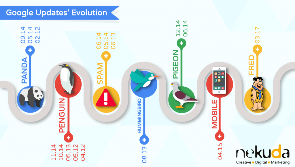 google penalties and algorithm updates