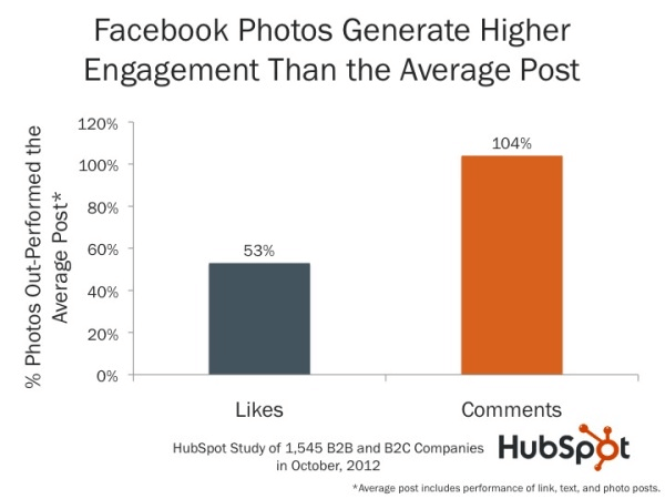 facebook posts engagement data