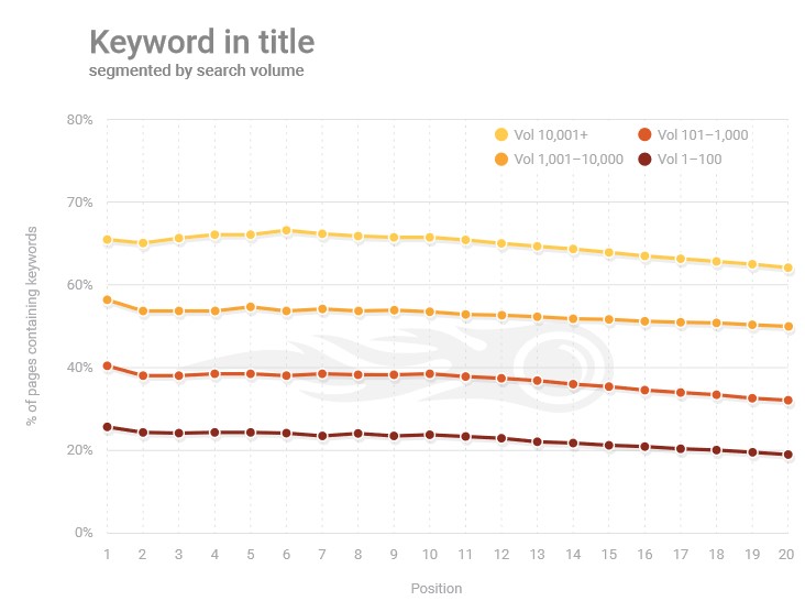 onpage seo research