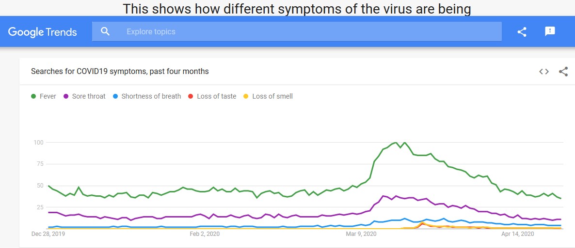 google trends covid19